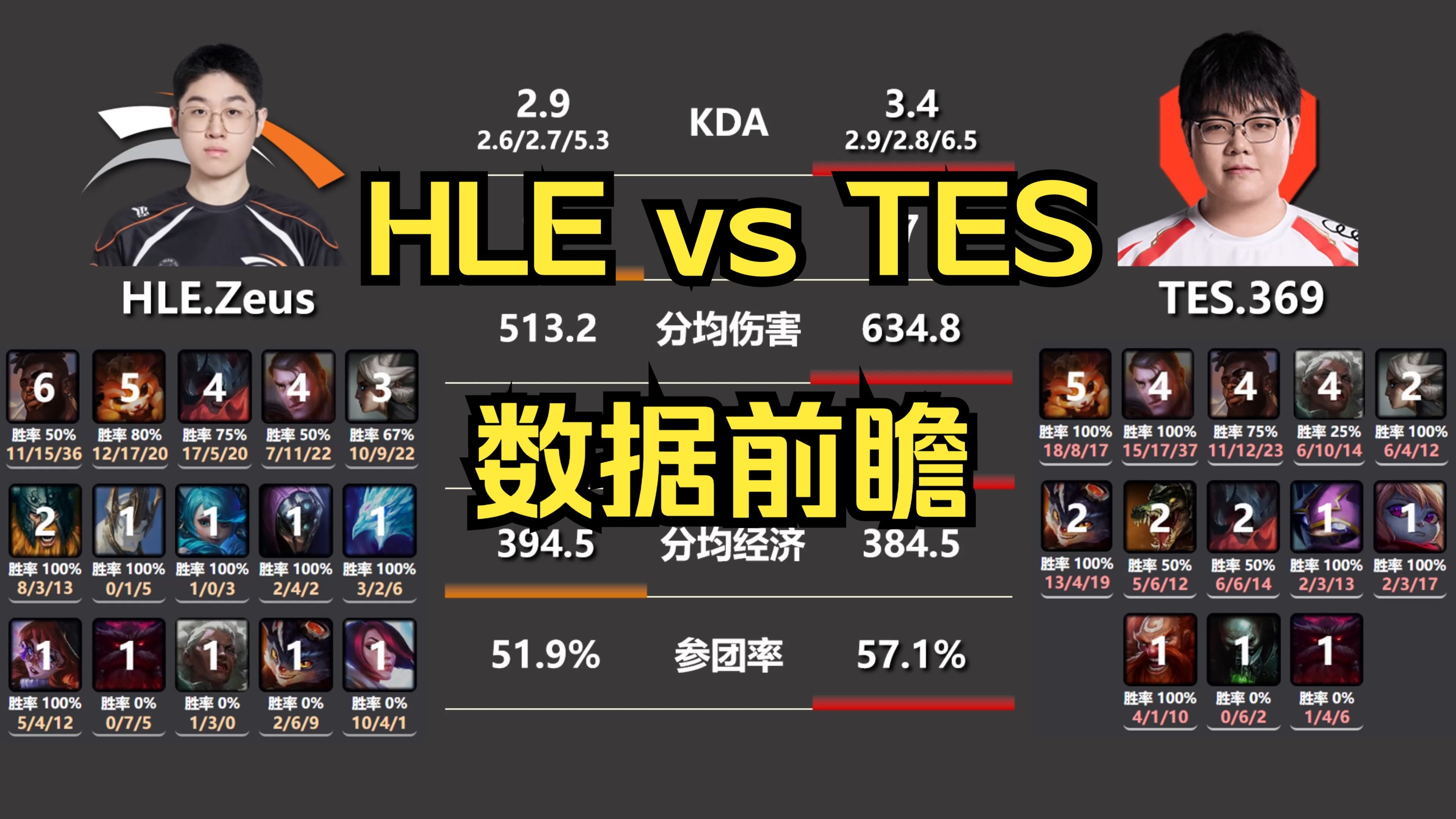 包含RNG绝杀HLE,Inspired关键团战开团秒人焦点之战小组赛,成为赛场最大亮点的词条 包含RNG绝杀HLE,Inspired关键团战开团秒人焦点之战小组赛,成为赛场最大亮点的词条