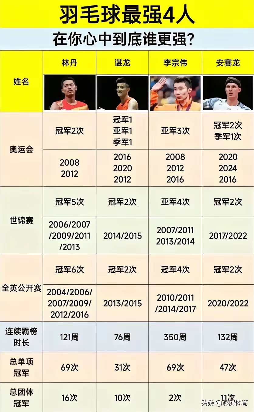 开云APP-韩国羽毛球队险胜印尼羽毛球队，谌龙完成帽子戏法的简单介绍