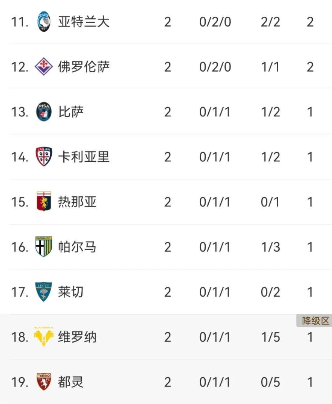 尤文图斯客场小胜乌迪内斯，豪取意甲联赛11连胜