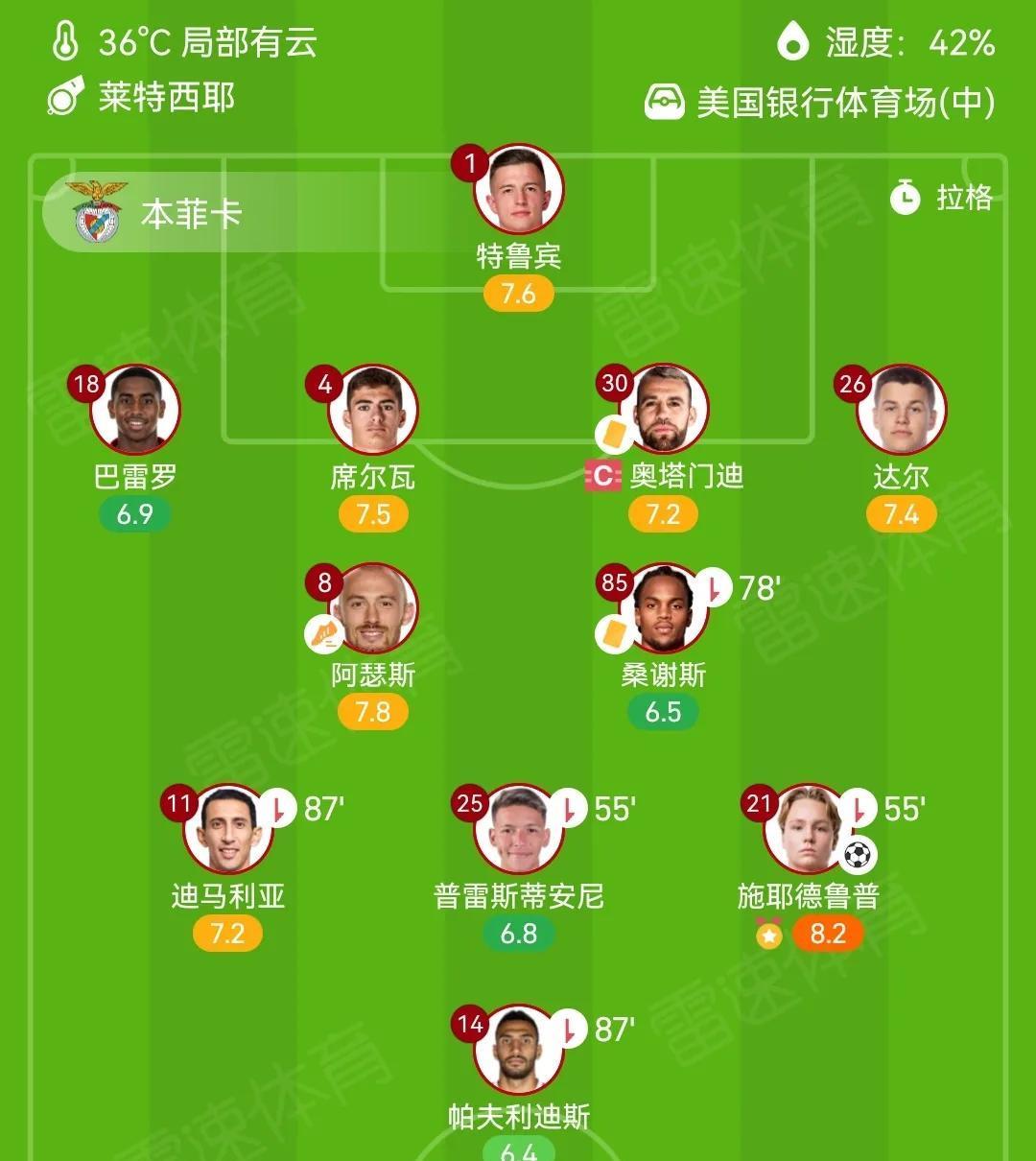 拜仁慕尼黑力克对手，晋级形势看涨的简单介绍